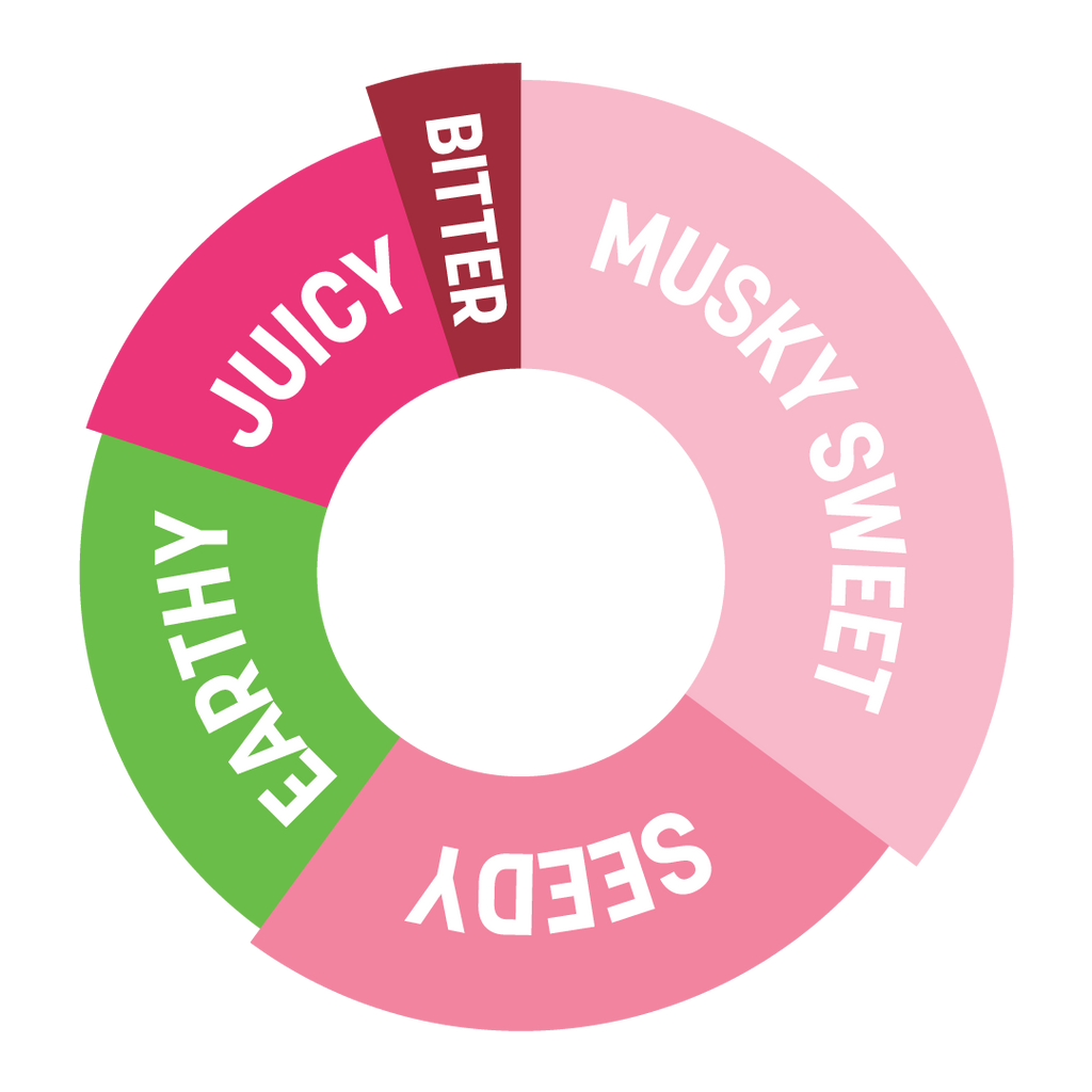 [50% OFF] DaVinci Gourmet Pink Guava Syrup 750ml