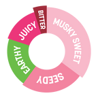 [50% OFF] DaVinci Gourmet Pink Guava Syrup 750ml