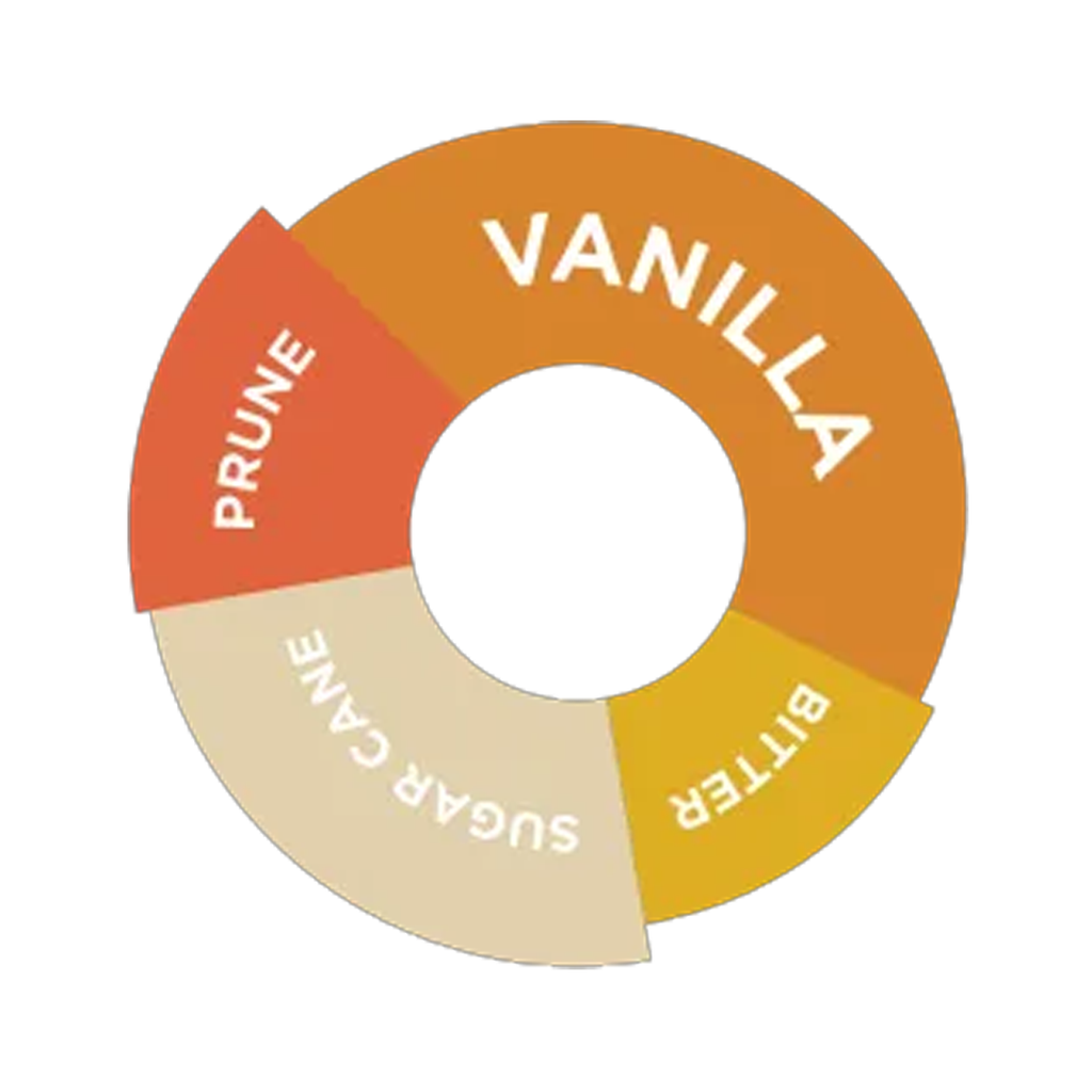 DaVinci Gourmet Caribbean Syrup 750ml