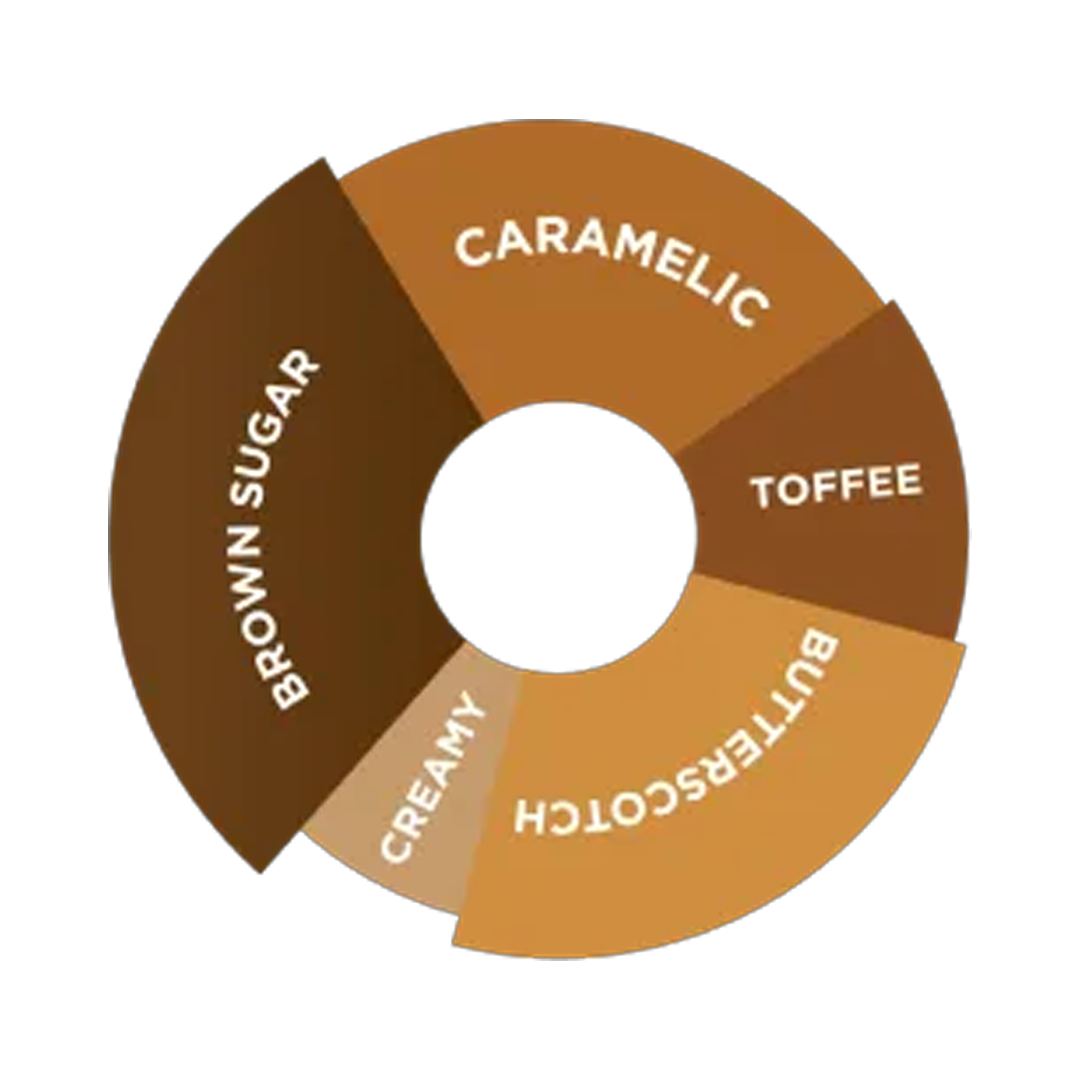 [50% OFF] DaVinci Gourmet English Toffee Syrup 750ml