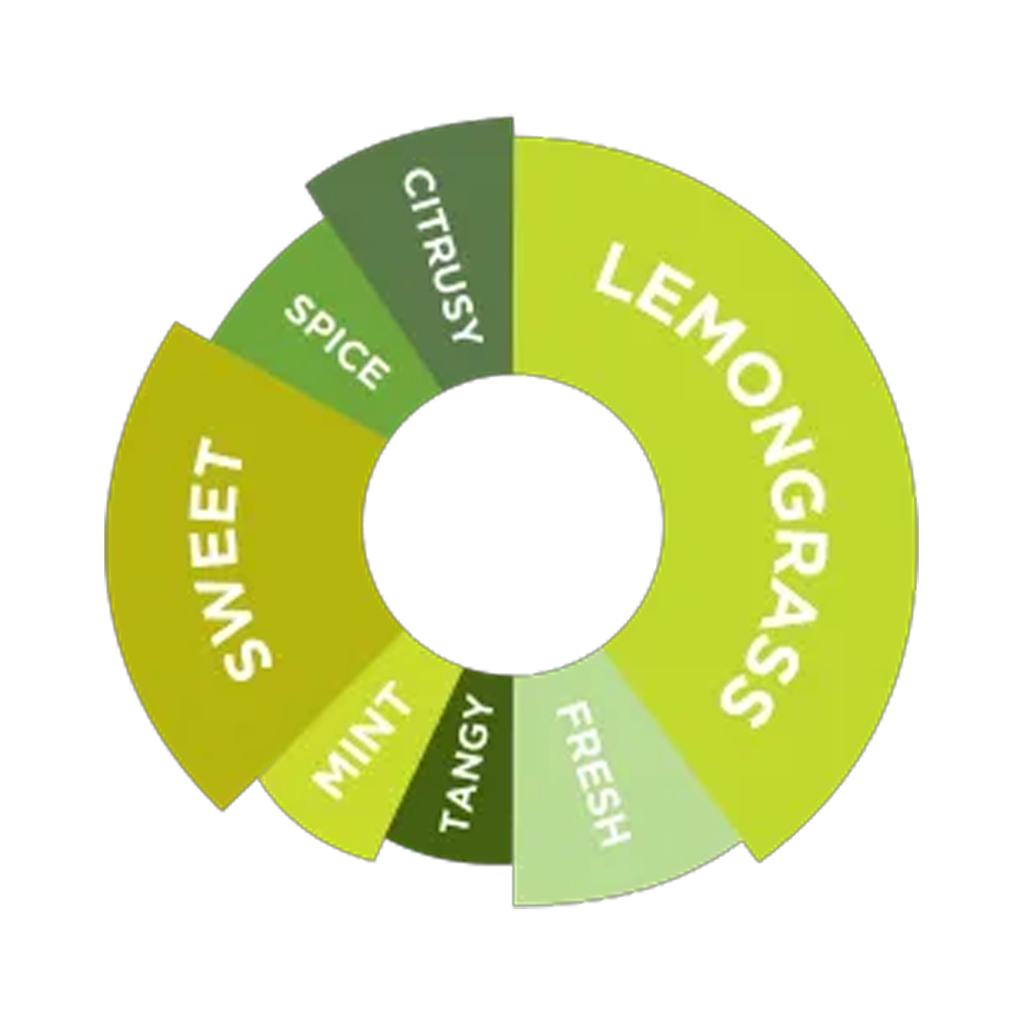 [50% OFF] DaVinci Gourmet Lemongrass Syrup 750ml