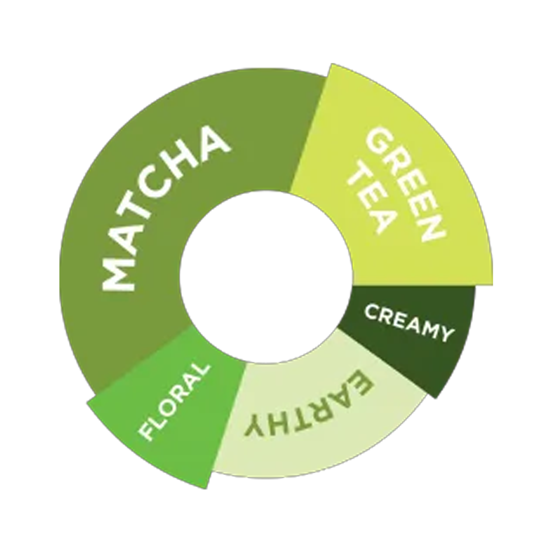 DaVinci Gourme Matcha Powder 1kg