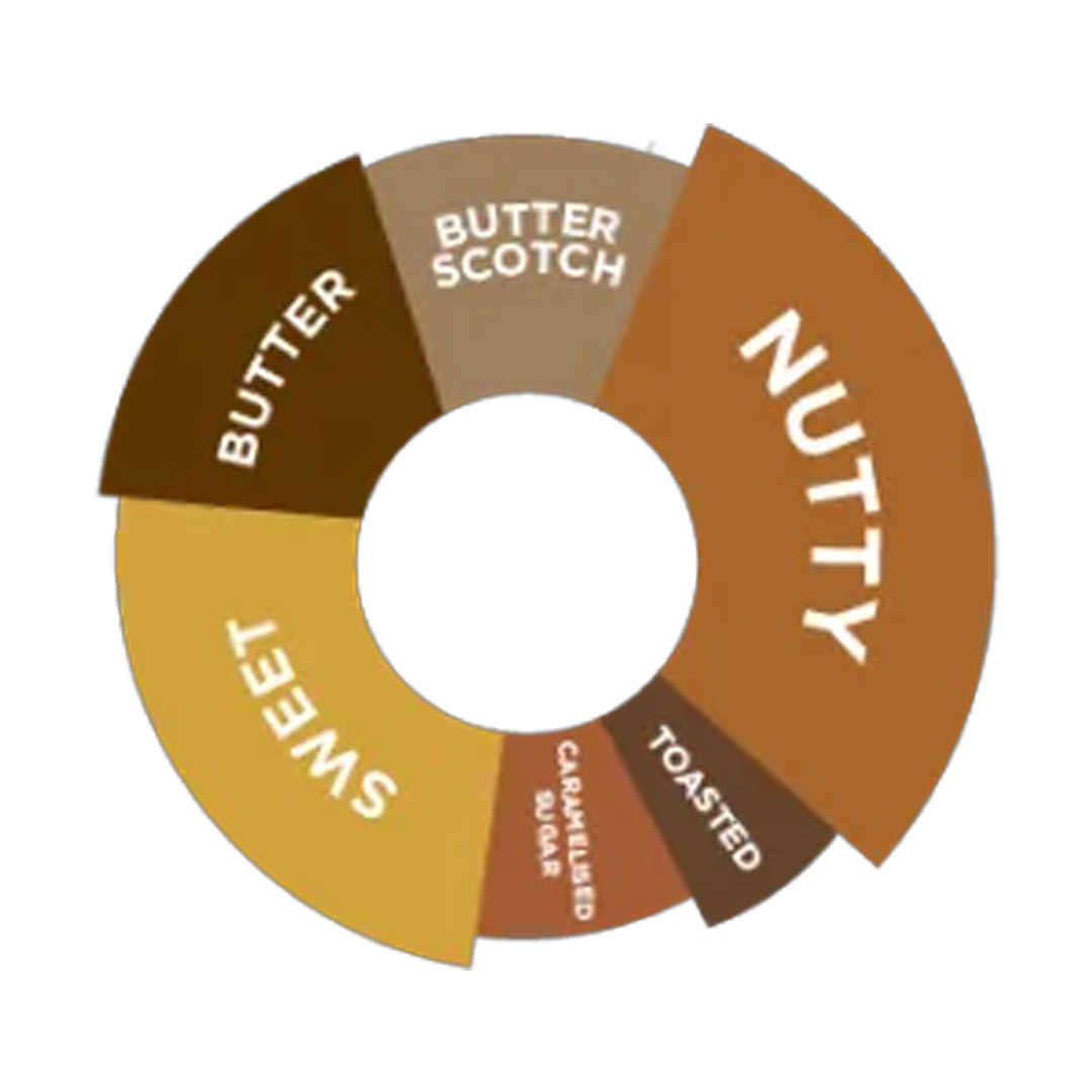 DaVinci Gourmet Pecan Praline Syrup 750ml