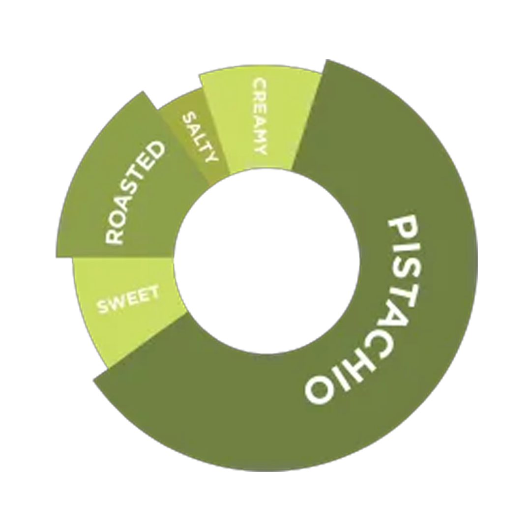 DaVinci Gourmet Pistachio Flavoured Sauce 1L