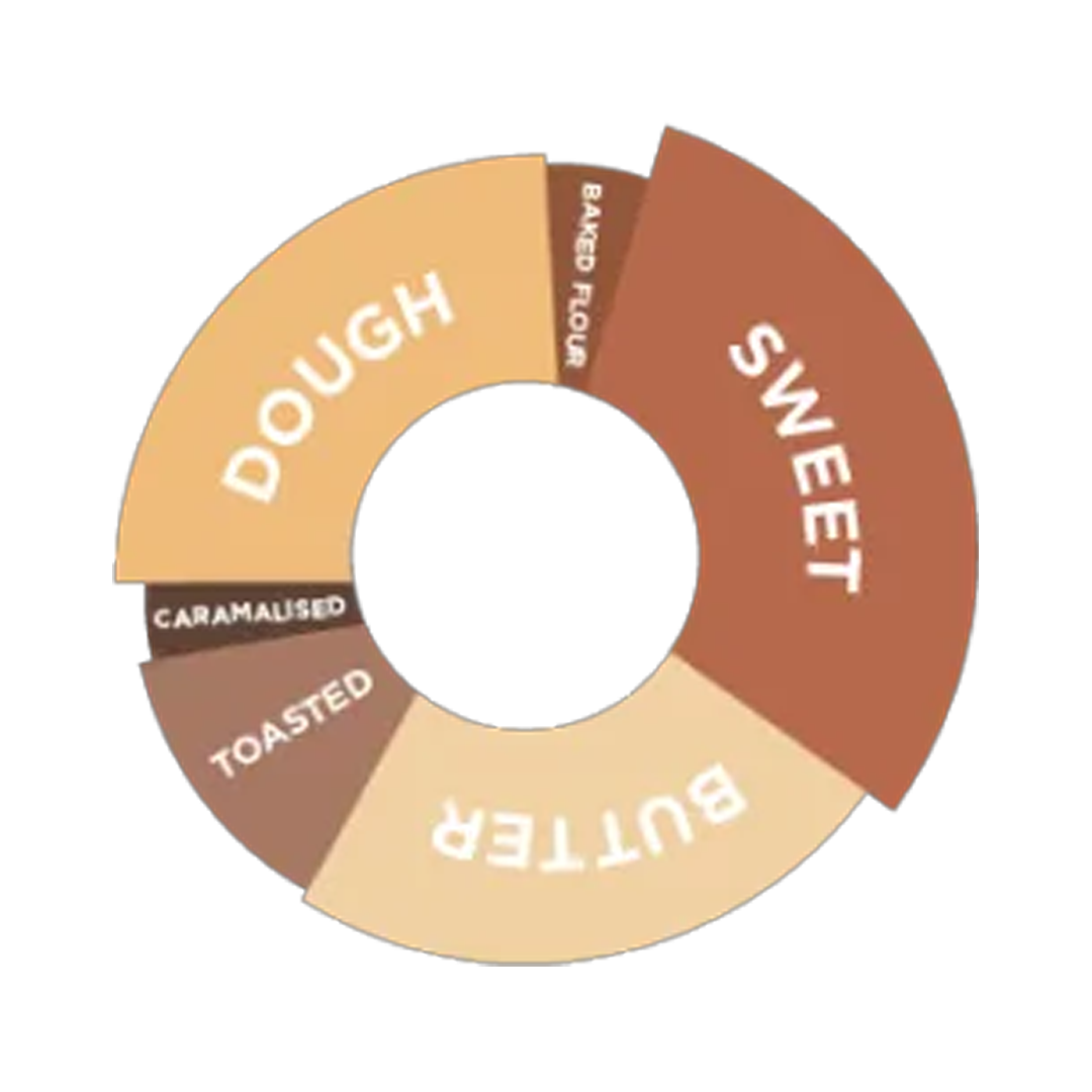 DaVinci Gourmet Shortbread Cookies Syrup 750ml