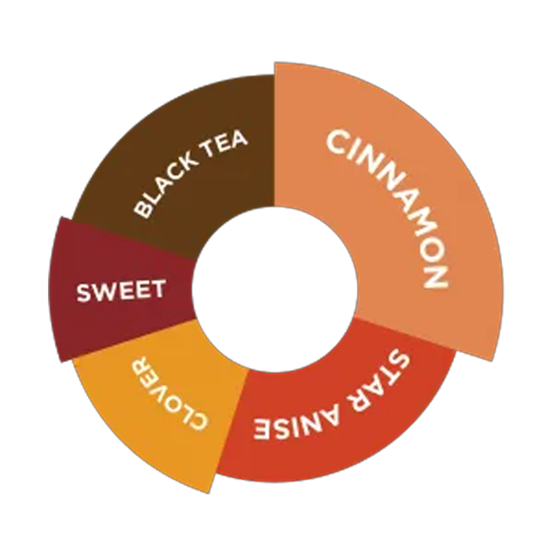 DaVinci Gourmet Spiced Chai Concentrate 750ml