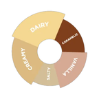 DaVinci Gourmet White Chocolate Flavoured Sauce 2L